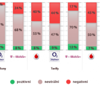 sentiment diskusí