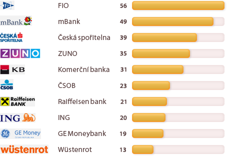 srovnání s konverzacemi o konkurenci 